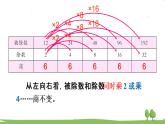 青岛版4年级数学上册 五 收获的季节——除数是两位数的除法   相关链接——商不变的性质 PPT课件
