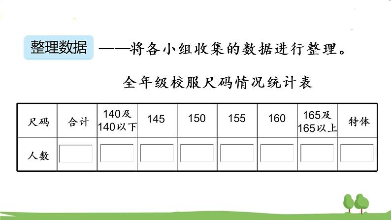 青岛版4年级数学上册 八 新校服——条形统计图   信息窗1 1格代表1个单位的条形统计图 PPT课件第6页