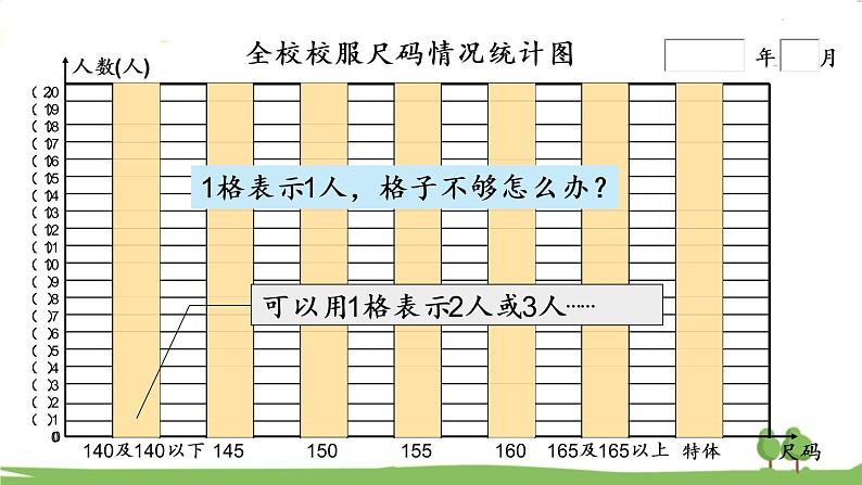 青岛版4年级数学上册 八 新校服——条形统计图   信息窗2 1格代表多个单位的条形统计图 PPT课件07