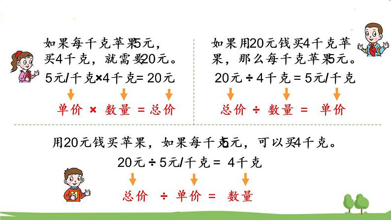 青岛版4年级数学上册 七 小小志愿者——混合运算   信息窗1 不带括号的三步混合运算 PPT课件06