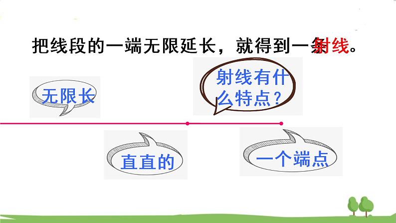 青岛版4年级数学上册 二 繁忙的工地——线和角   信息窗1 射线、直线及角的初步认识 PPT课件05