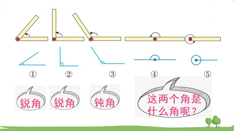 第2课时 角的认识第6页