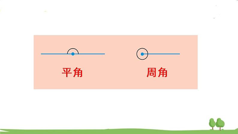 第2课时 角的认识第7页