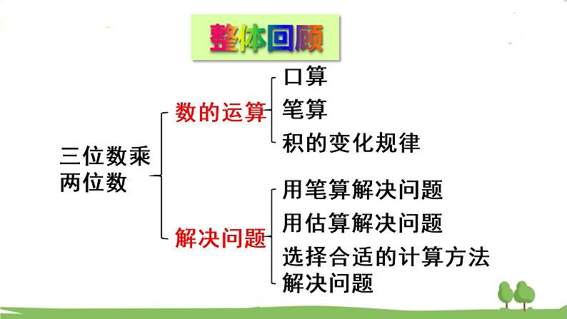 青岛版4年级数学上册 三 保护大天鹅——三位数乘两位数   回顾整理 PPT课件第2页