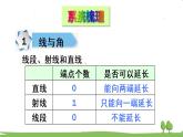 青岛版4年级数学上册 回顾整理——总复习   专题2 图形与几何 PPT课件