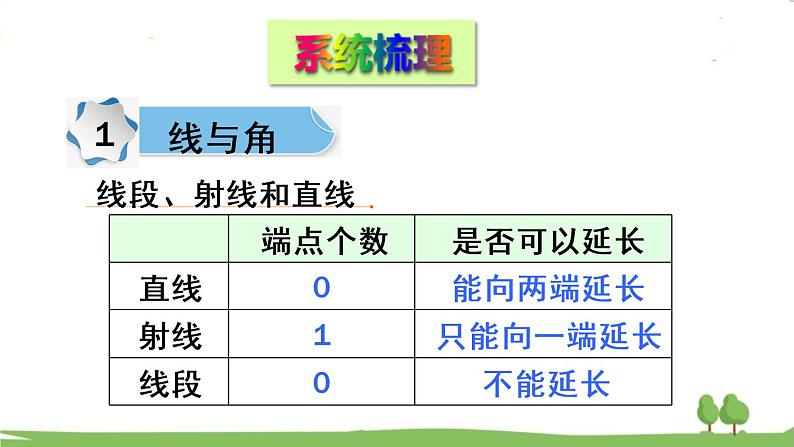 青岛版4年级数学上册 回顾整理——总复习   专题2 图形与几何 PPT课件第3页