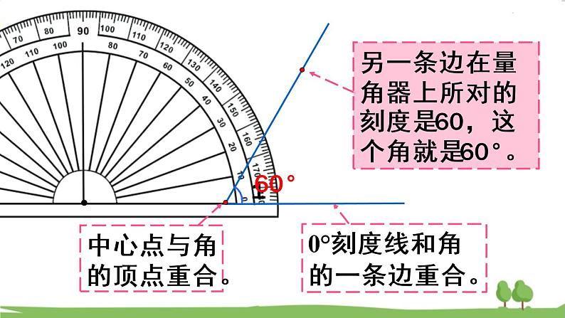 青岛版4年级数学上册 回顾整理——总复习   专题2 图形与几何 PPT课件第7页