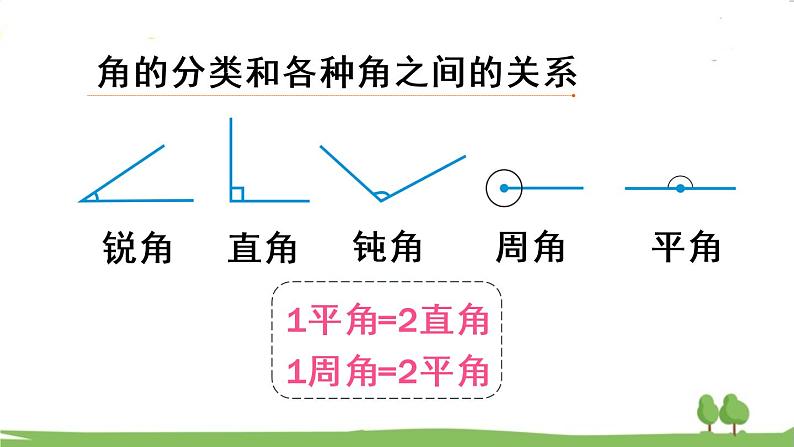 青岛版4年级数学上册 回顾整理——总复习   专题2 图形与几何 PPT课件第8页