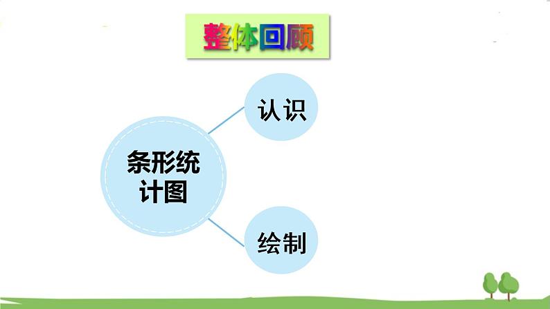 青岛版4年级数学上册 回顾整理——总复习   专题3 统计与概率 PPT课件第2页