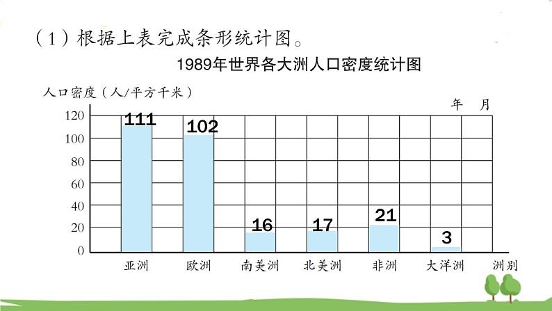 青岛版4年级数学上册 回顾整理——总复习   专题3 统计与概率 PPT课件第6页