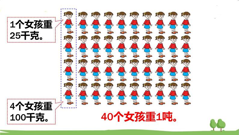 青岛版3年级数学上册 一 动物趣闻——克、千克、吨的认识   第2课时 吨的认识 PPT课件07