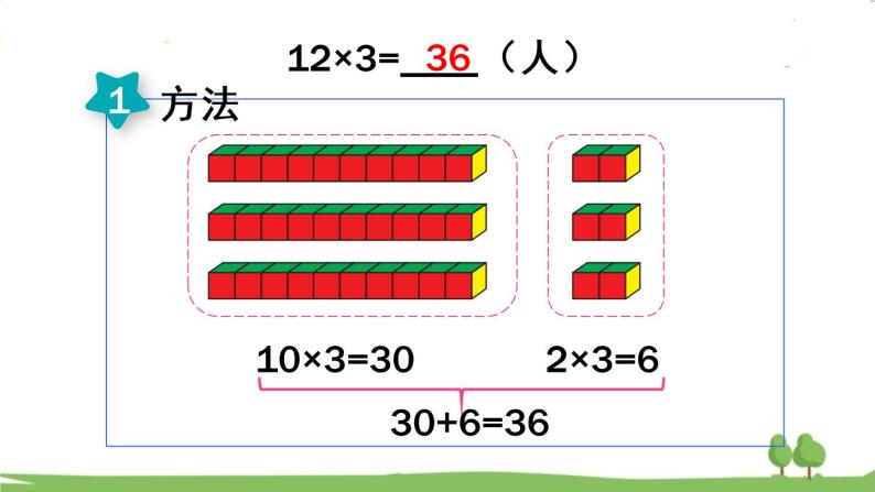 青岛版3年级数学上册 二 快乐大课间——两位数乘一位数   信息窗1 两位数乘一位数（不进位）的笔算乘法 PPT课件05
