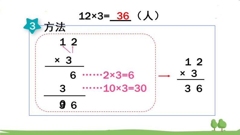 青岛版3年级数学上册 二 快乐大课间——两位数乘一位数   信息窗1 两位数乘一位数（不进位）的笔算乘法 PPT课件07