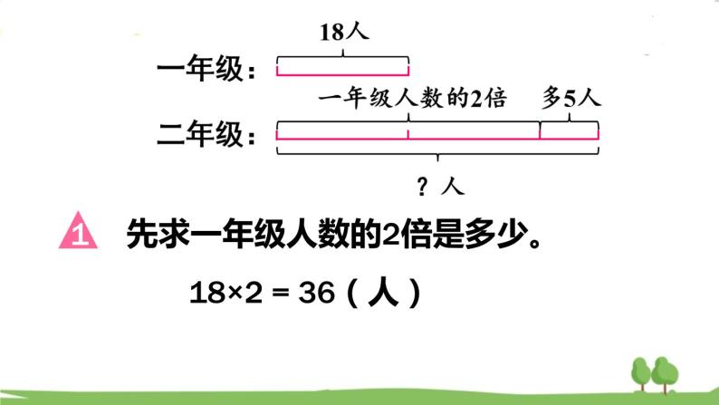 青岛版3年级数学上册 二 快乐大课间——两位数乘一位数   信息窗3 求比一个数的几倍多（或少）几的数是多少 PPT课件08