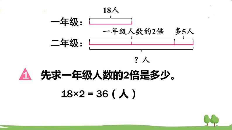 青岛版3年级数学上册 二 快乐大课间——两位数乘一位数   信息窗3 求比一个数的几倍多（或少）几的数是多少 PPT课件第8页