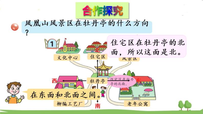 青岛版3年级数学上册 四 走进新农村——位置与变换   信息窗1 方向与路线 PPT课件03