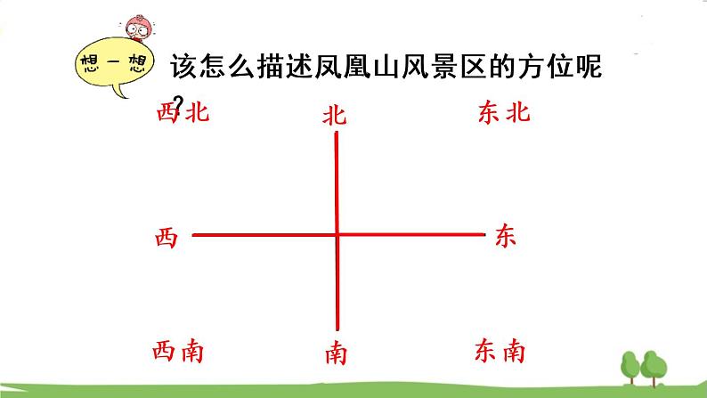 青岛版3年级数学上册 四 走进新农村——位置与变换   信息窗1 方向与路线 PPT课件04