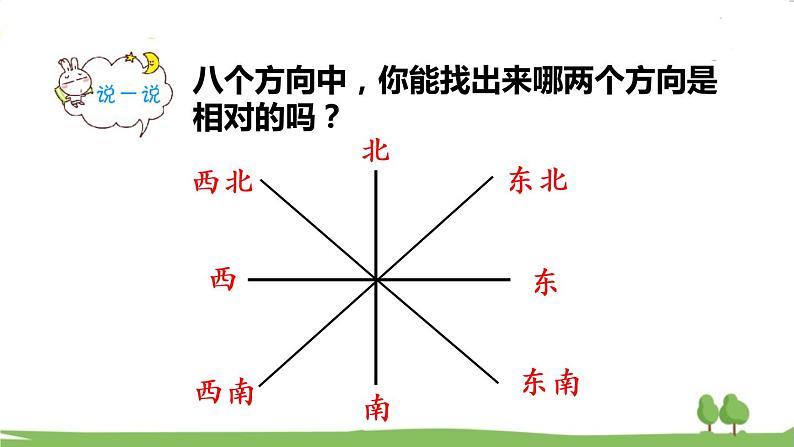 青岛版3年级数学上册 四 走进新农村——位置与变换   信息窗1 方向与路线 PPT课件05