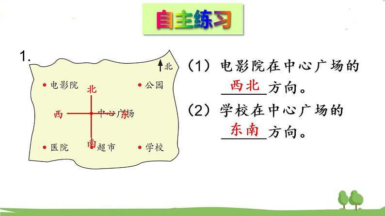 青岛版3年级数学上册 四 走进新农村——位置与变换   信息窗1 方向与路线 PPT课件08