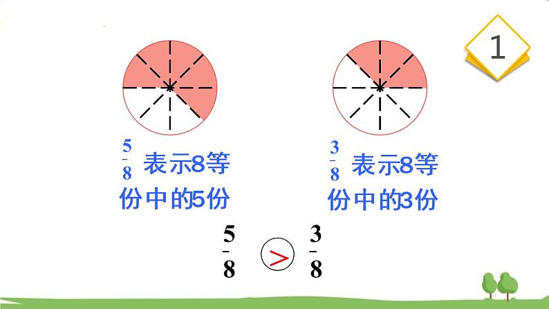 青岛版3年级数学上册 九 我当小厨师——分数的初步认识   信息窗2 简单分数的大小比较 PPT课件第4页