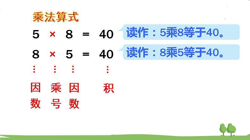 青岛版2年级数学上册 一 看魔术——乘法的初步认识   信息窗2 乘法的初步认识和读写法 PPT课件06