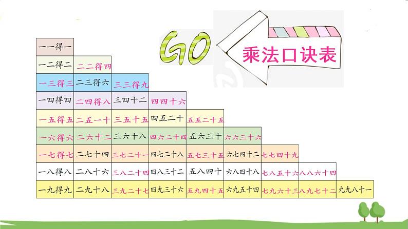 青岛版2年级数学上册 八 过年——总复习   专题一 数与代数 PPT课件第6页