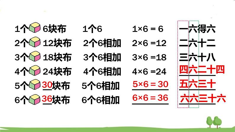 青岛版2年级数学上册 四 凯蒂学艺——表内乘法（二）   信息窗1 6的乘法口诀 PPT课件第6页