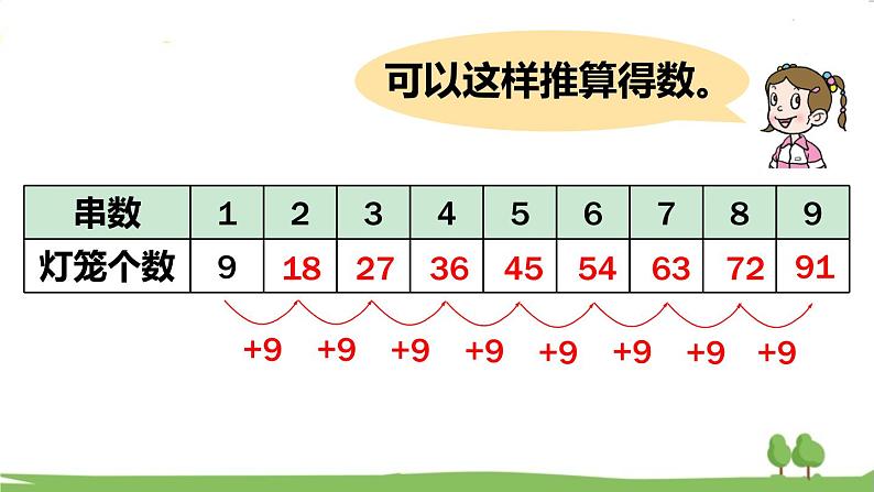 青岛版2年级数学上册 四 凯蒂学艺——表内乘法（二）   信息窗4 9的乘法口诀、乘法的竖式计算 PPT课件第5页