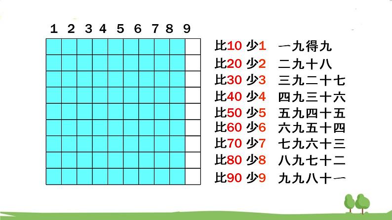 青岛版2年级数学上册 四 凯蒂学艺——表内乘法（二）   信息窗4 9的乘法口诀、乘法的竖式计算 PPT课件第8页