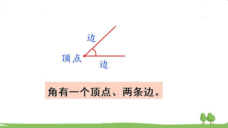 青岛版2年级数学上册 八 过年——总复习   专题二 图形与几何 PPT课件第5页