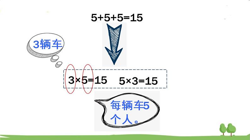 青岛版2年级数学上册 二 看杂技——表内乘法（一）   信息窗1 5的乘法口诀 PPT课件06