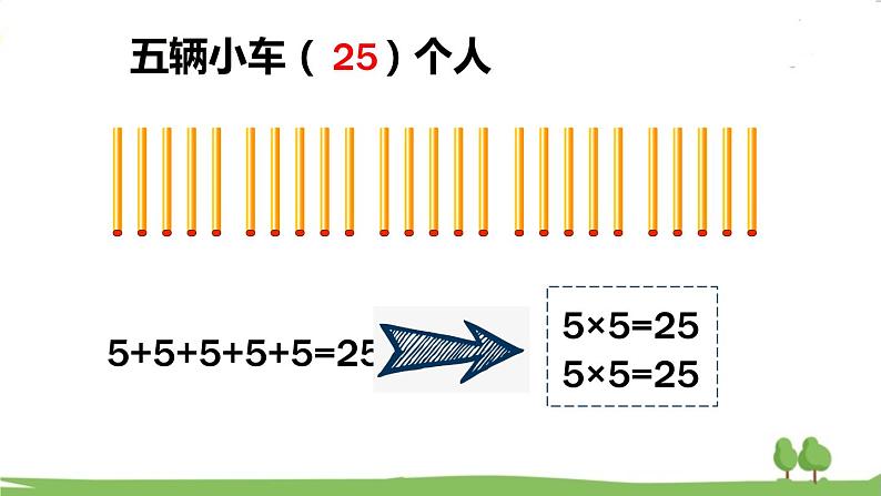 青岛版2年级数学上册 二 看杂技——表内乘法（一）   信息窗1 5的乘法口诀 PPT课件08