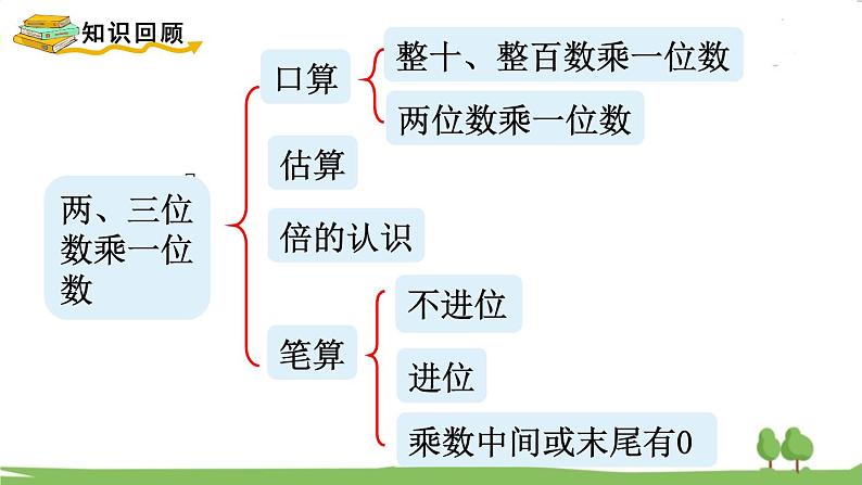 苏教版数学3年级上册 1.9 第一单元复习 PPT课件+教案02