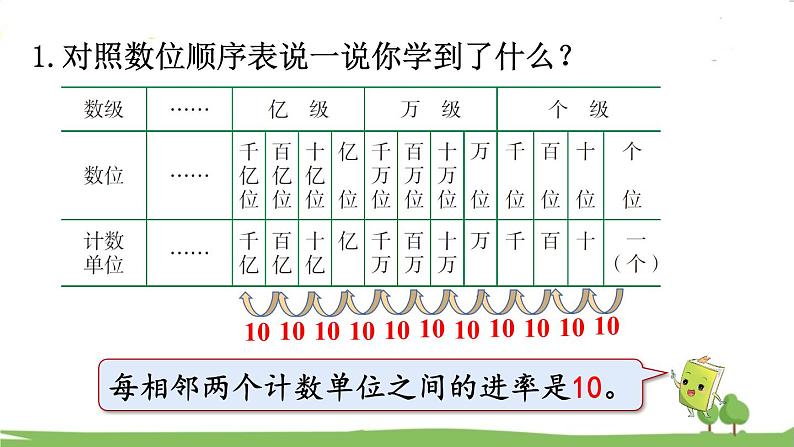 西师大版数学4年级上册 第一单元  万以上数的认识 第11课时 整理与复习 PPT课件05