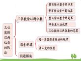 西師大版數(shù)學4年級上冊 第七單元  三位數(shù)除以兩位數(shù)的除法 第10課時   整理與復習 PPT課件