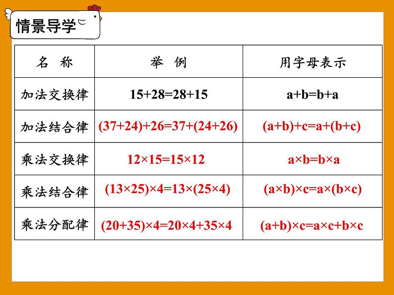 六年级下册数学人教版课件 整理与复习 数与代数 第4课时  数的运算（2）(共24张PPT)第4页