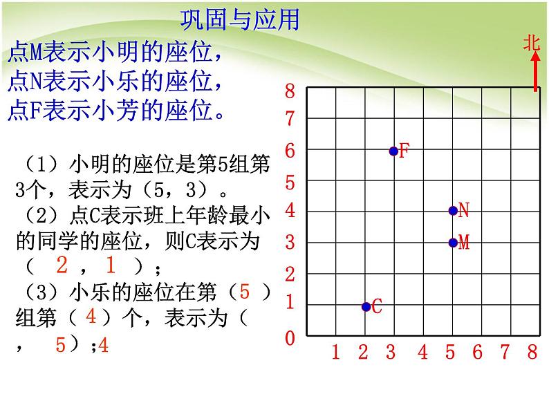 六年级下册数学课件-图形与位置总复习 人教版第5页