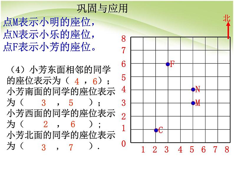 六年级下册数学课件-图形与位置总复习 人教版第6页