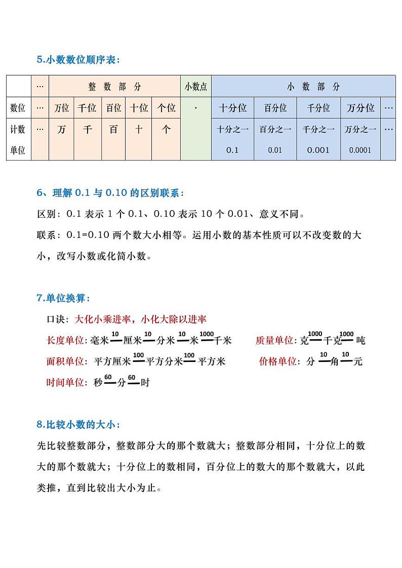 北师大四年级下册数学笔记第2页