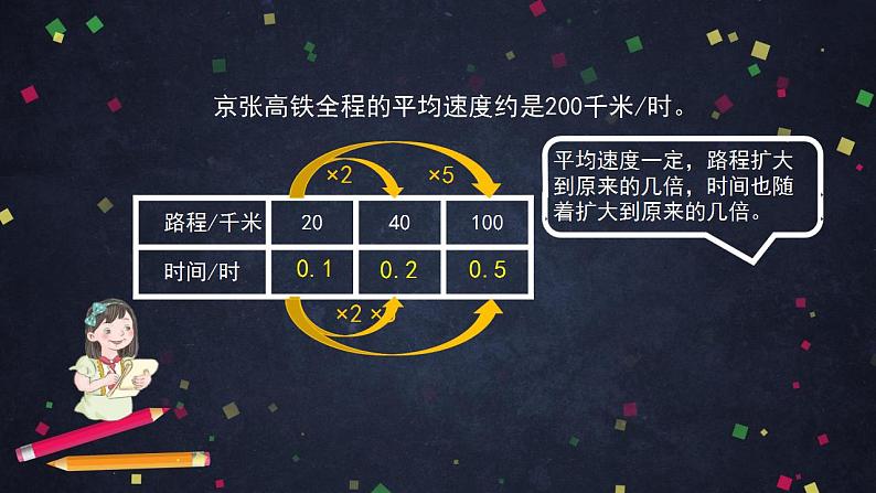 【同步配套】六年级下册数学 教案+课件+任务单-正比例和反比例的练习 人教版06