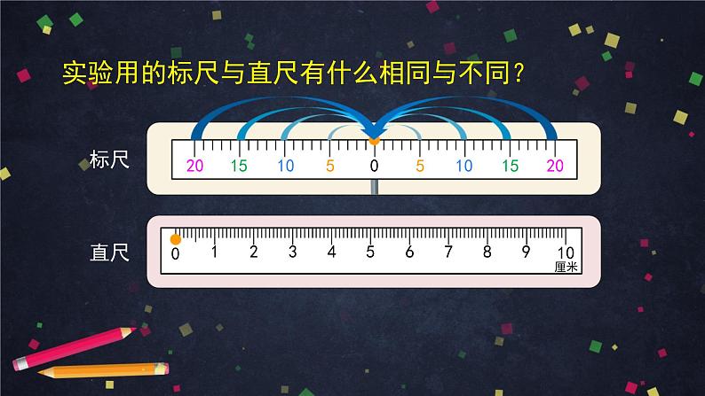 【同步配套】六年级下册数学 教案+课件+任务单-综合与实践整理与复习（四）人教版08