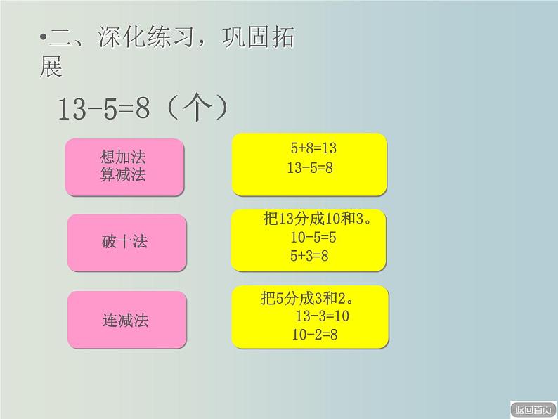 一年级下册数学课件  第一单元 “十几减6、5、4、3、2的退位减法”练习课  青岛版  20张第4页