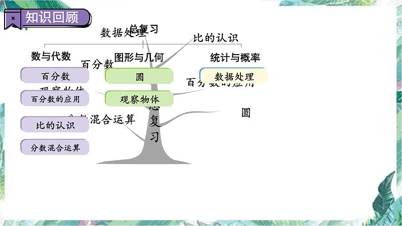 北师大版六年级上册数学  总复习 数与代数（课件）03