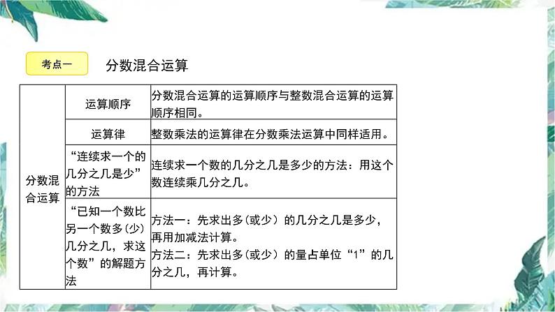 北师大版六年级上册数学  总复习 数与代数（课件）05