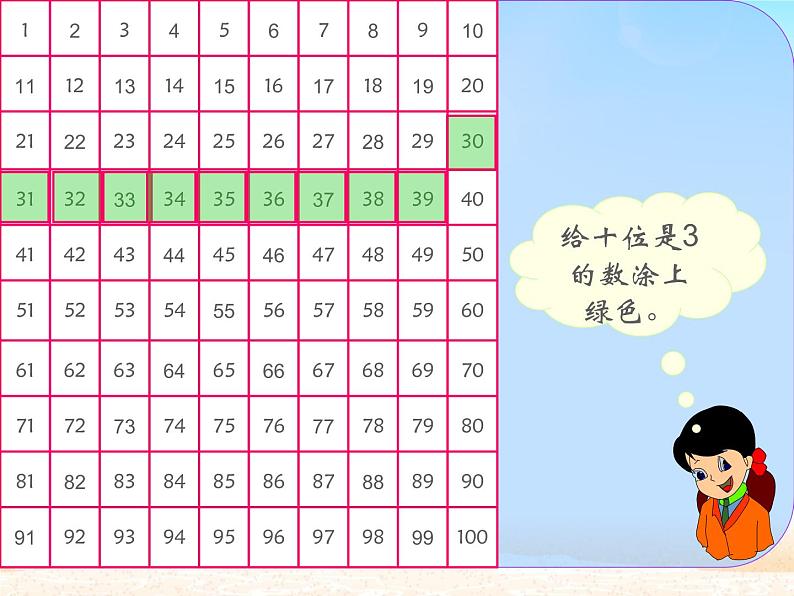 一年级数学下册课件-4.2   数的顺序 比较大小 -人教版(共15张PPT)第3页