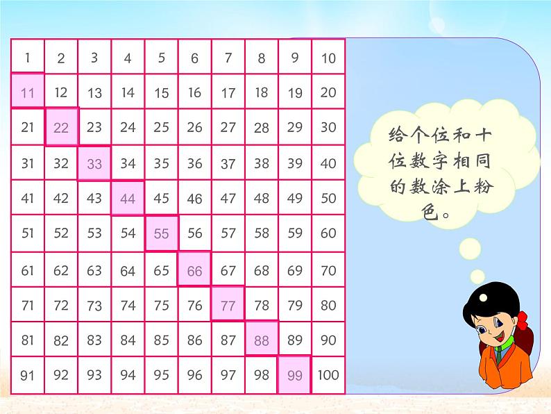 一年级数学下册课件-4.2   数的顺序 比较大小 -人教版(共15张PPT)第5页