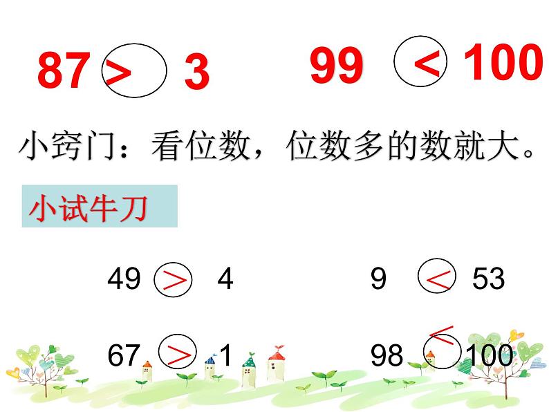 一年级数学下册课件-4.2   100以内的数比较大小 -人教版(共17张PPT)第7页