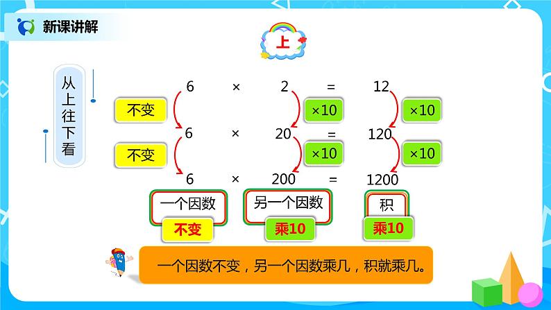 人教版小学数学四年级上册4.3《积的变化规律》PPT课件+教学设计+同步练习05