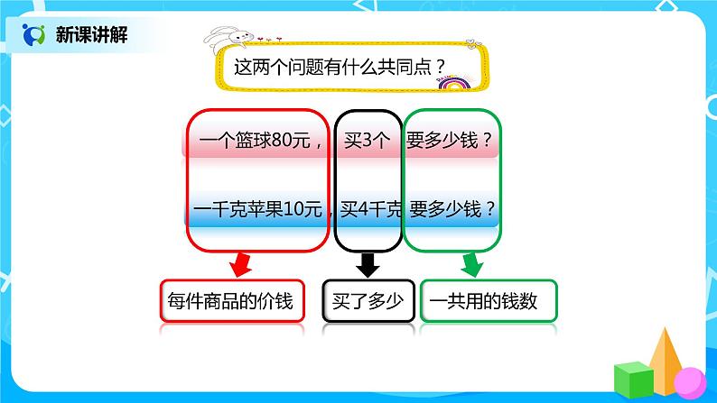 人教版小学数学四年级上册4.4《价格和行程问题》PPT课件+教学设计+同步练习04