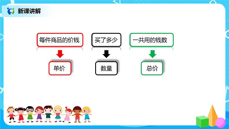 人教版小学数学四年级上册4.4《价格和行程问题》PPT课件+教学设计+同步练习05
